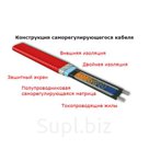 Саморегулируемые греющие кабели
для поддержания технологической
температуры до 120°С объектов, под-
вергаемых пропарке.
Греющие кабели XTV параллельного
типа п…