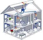 Инженерно-коммерческое предприятие «Никас» работает на строительном рынке с 1991 года.  ИКП «Никас» обладает всеми необходимыми ресурсами для реализации на объ…