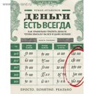 Деньги есть всегда. Как правильно тратить деньги, чтобы хватало на все и даже больше