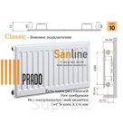 Радиатор Prado Classic Тип 10x500x1600 Боковая подводка