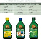 Натуральный рыбий жир из печени трески Möller’s