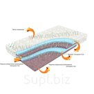 Матрас Квадро