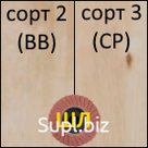 Фанера ФК 03х1525х1525 сорт 2/2 Ш2